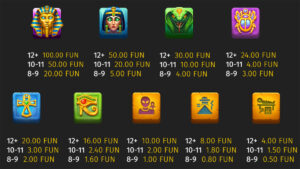 UFO Pyramids Paytable