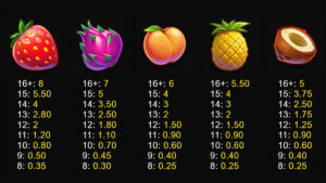 Ultra Fruit Smash Paytable