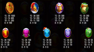 Wisdom of Athena 1000 Xmas Paytable