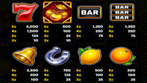 3 Golden Cherries Paytable