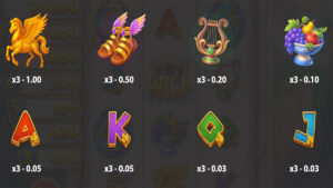 9 Thunderbolts Paytable