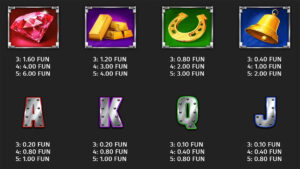 Blazing Fire Pots Hold & Spin Paytable