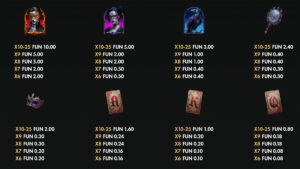 Bloody Waltz Paytable