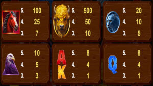 Buffalo’s Wealth Fortune Paytable