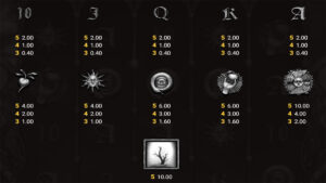 Circle of Life Paytable
