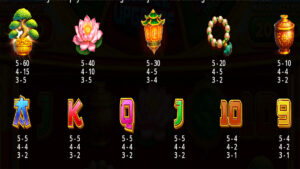 Dragon Tiger Fortunes Paytable