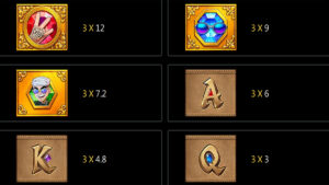 Fortune Yuri 500 Paytable