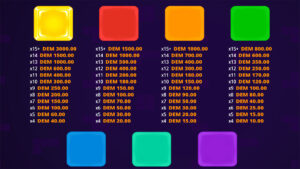Golden Brix Paytable