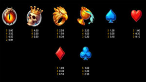 Gryphon`s Castle Deluxe Paytable