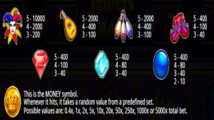 Joker’s Jewels Hold & Spin Paytable