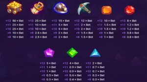 Riches Digger Paytable