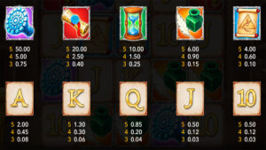 Secrets of Papyrus Paytable