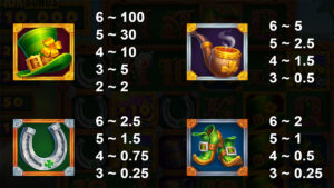 Shamrock Money Pot Paytable