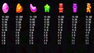 Sugar Rush Super Scatter Paytable