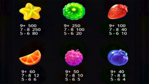 Sweet Burst Paytable