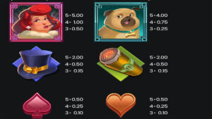 The Great Banker Paytable