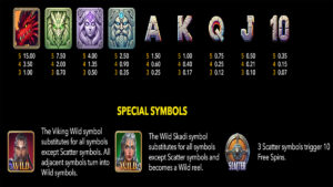 The Myth Deluxe Paytable