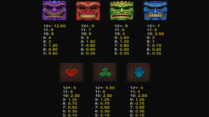 Tiki Thunder Paytable