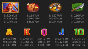 Treasure Explorer Paytable