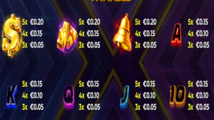 10000 Gold 2 Paytable