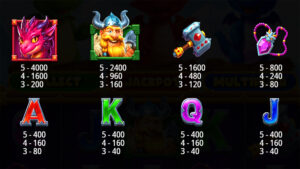 3 Magic Eggs Paytable