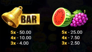 4 Supercharged Clovers Hold and Win Paytable