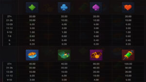 Captain Coil Paytable