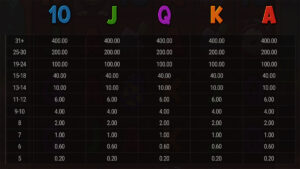 Diamond Mole Paytable