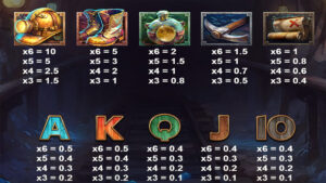 Digging for Wilds Paytable