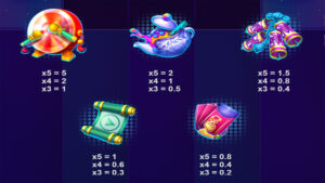 Dragon Boyz Paytable