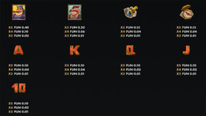 Fortune of Flint Back for Gold Paytable