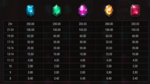 Ghostly Hallows Paytable