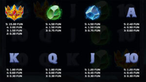 Griffin’s Vault Paytable