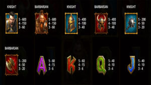Knights vs Barbarians Paytable