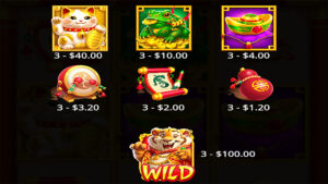 Lucky Tiger Gold Paytable