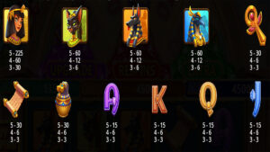 Mummy’s Jewels 100 Paytable