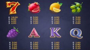 Olympus 7’s Dream Drop Paytable