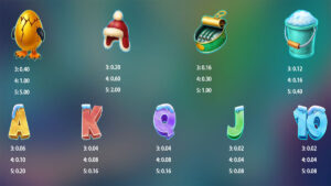 Penguin Payday Paytable