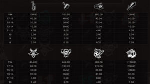 Pray for Six Paytable