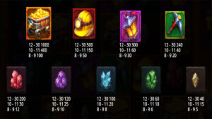 Rolling in Treasures Paytable