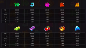 Superstar Sevens Paytable