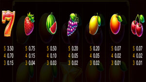 The Epic Win x125 Paytable