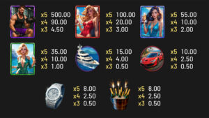 The King of Social Media Paytable