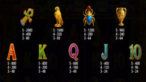 Treasures of Osiris Paytable