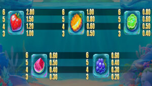 Tropicool 5 Paytable