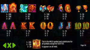 Zeus vs Hades Gods of War 250 Paytable