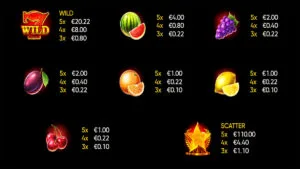 2022 Hit Slot Paytable