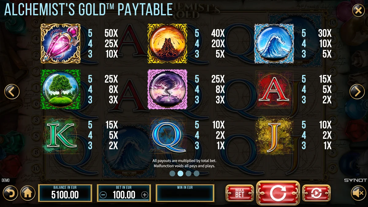 Alchemists Gold paytable