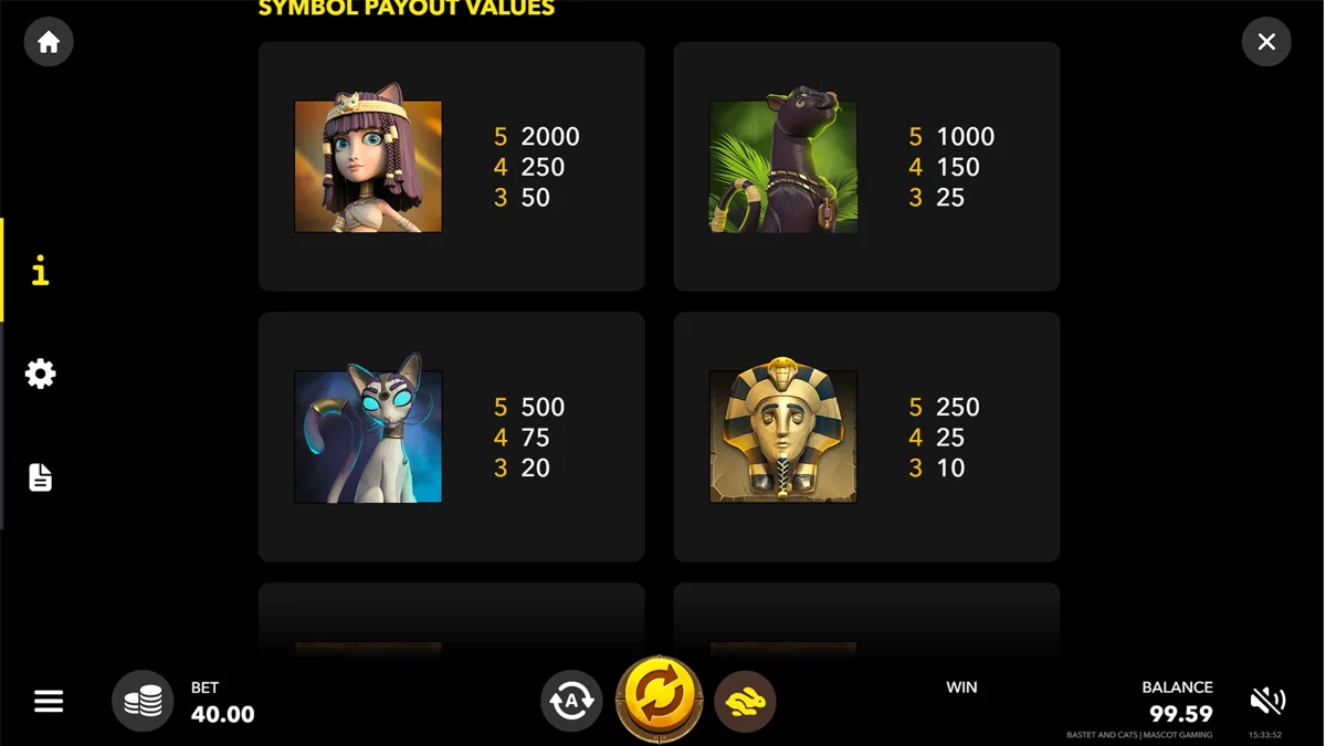 Bastet and Cats Paytable