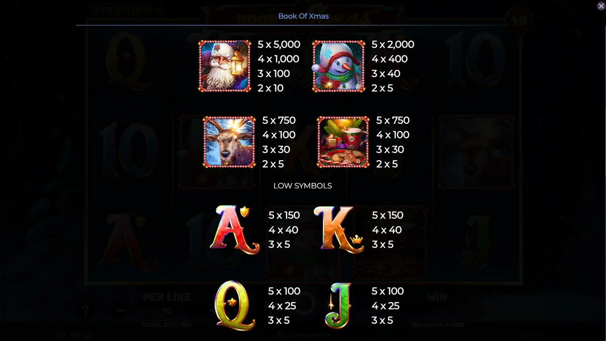 Book Of Xmas Paytable